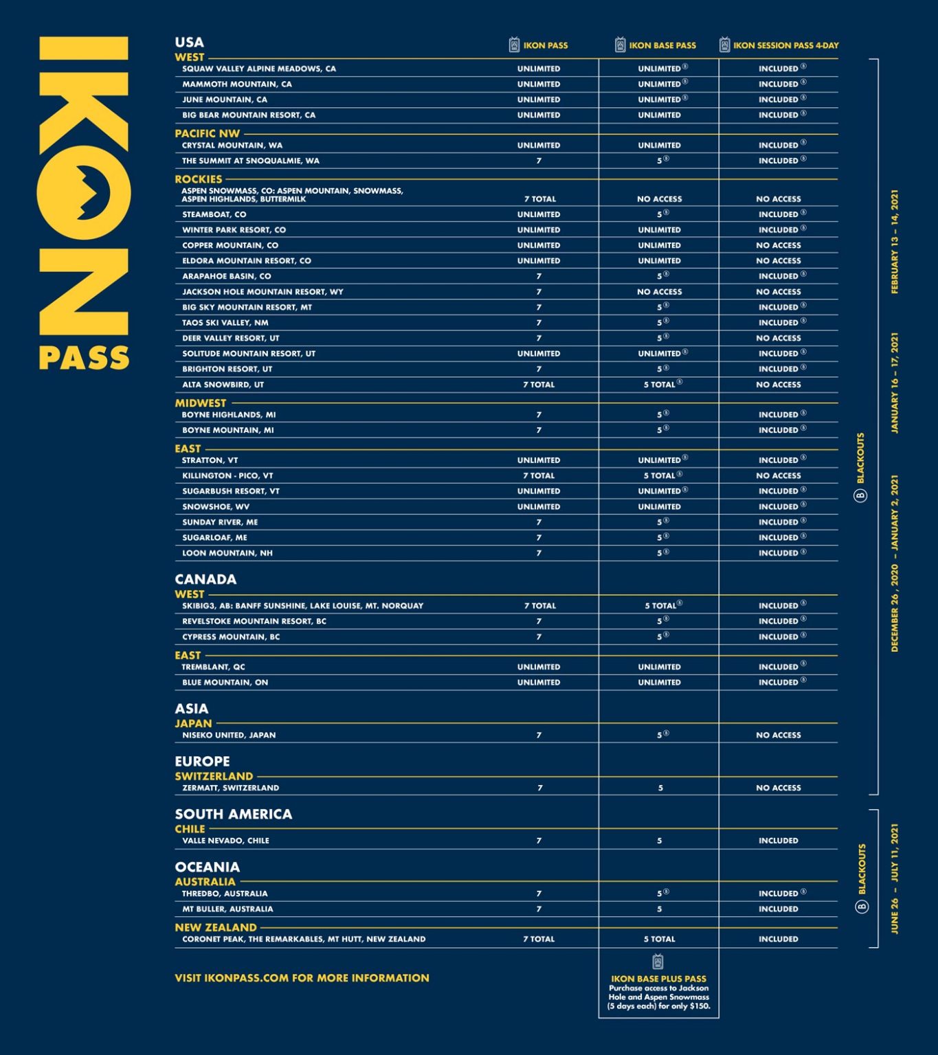 Unlock Savings Costco’s 2024 Ikon Pass Deal with 200 Cash Back