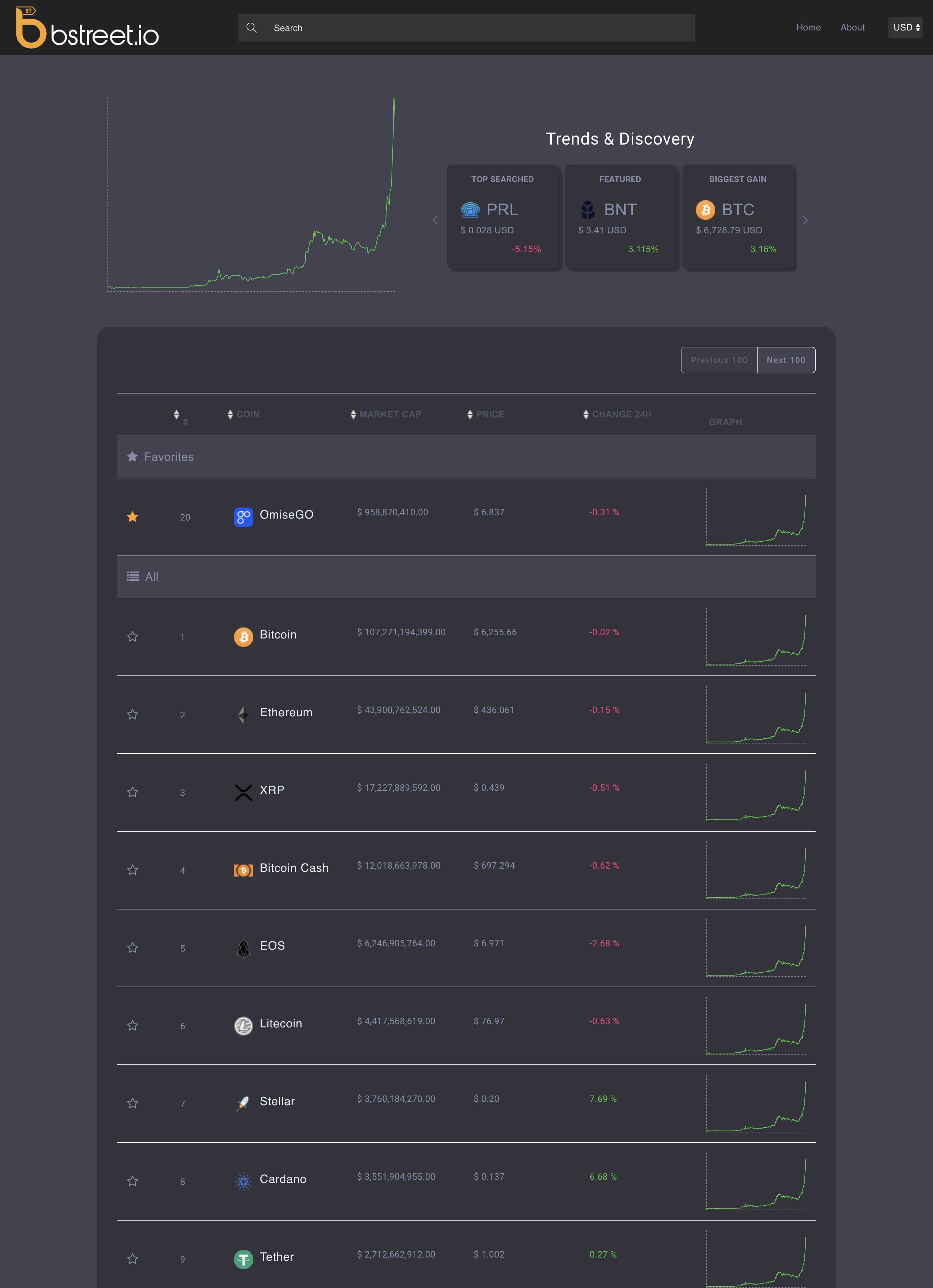 io crypto price