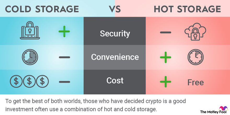 what crypto exchanges store cold storage