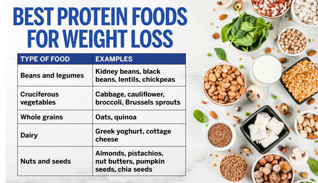 protein for weight loss