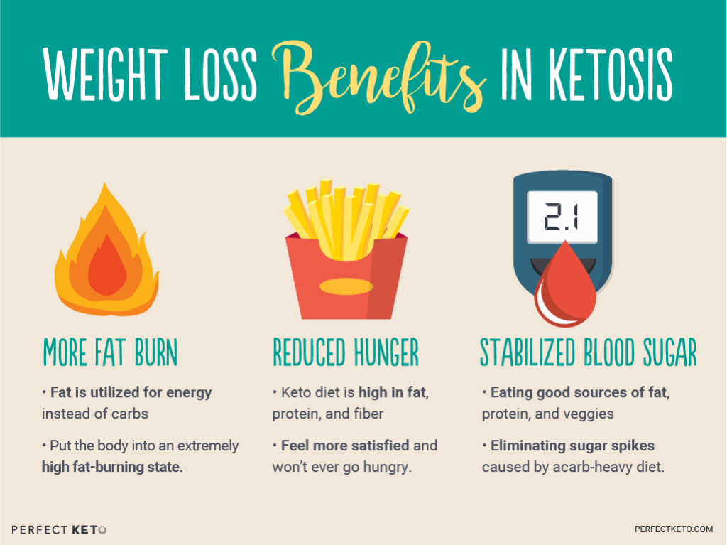 does the keto diet make you feel warm