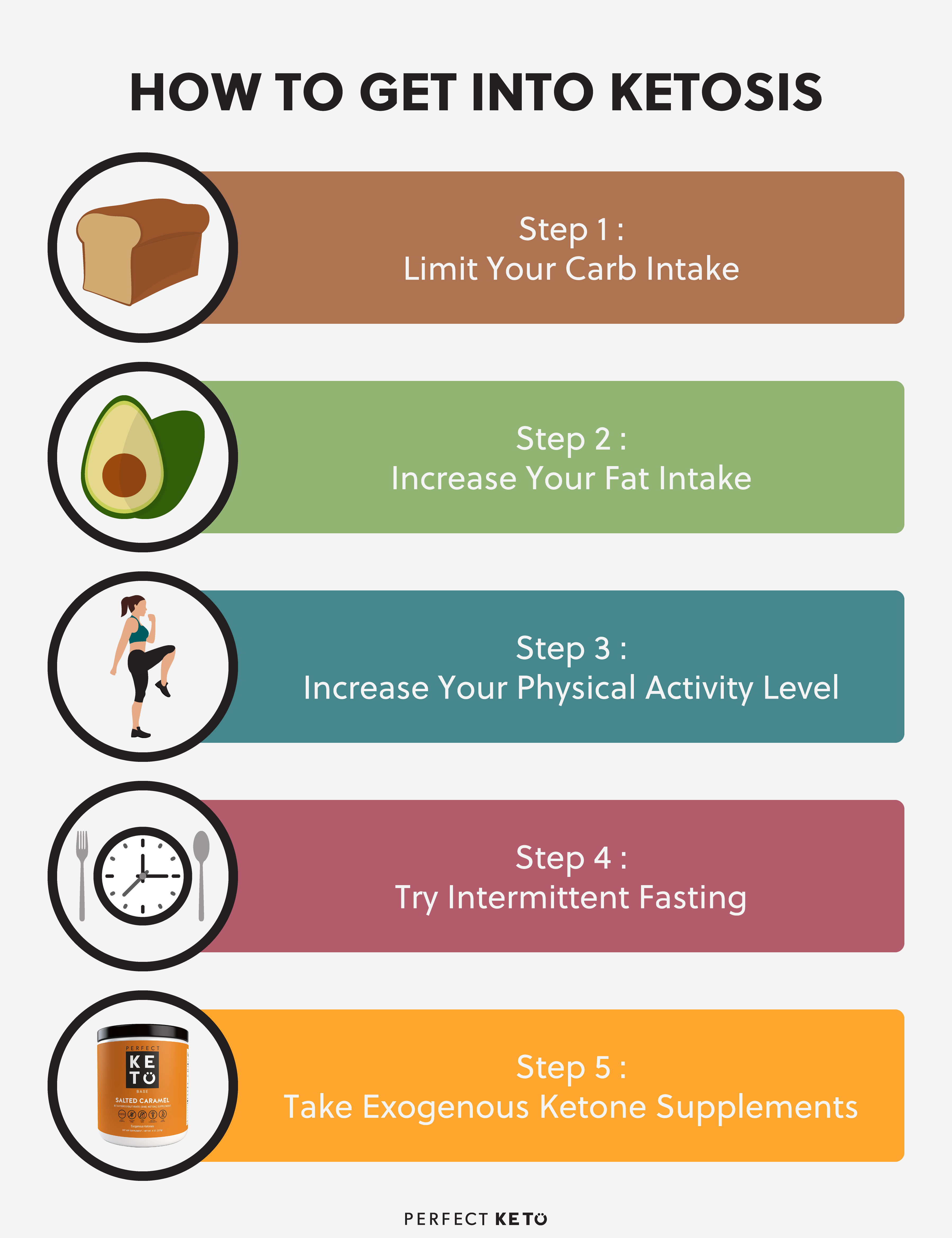 Ketosis