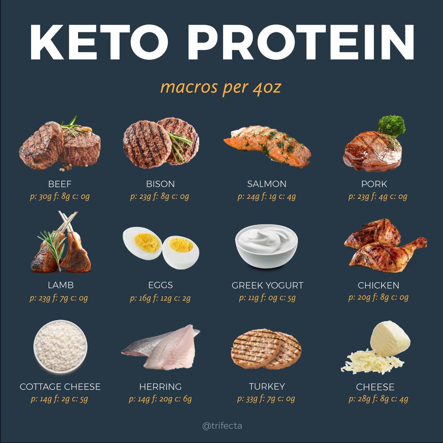 best keto diet