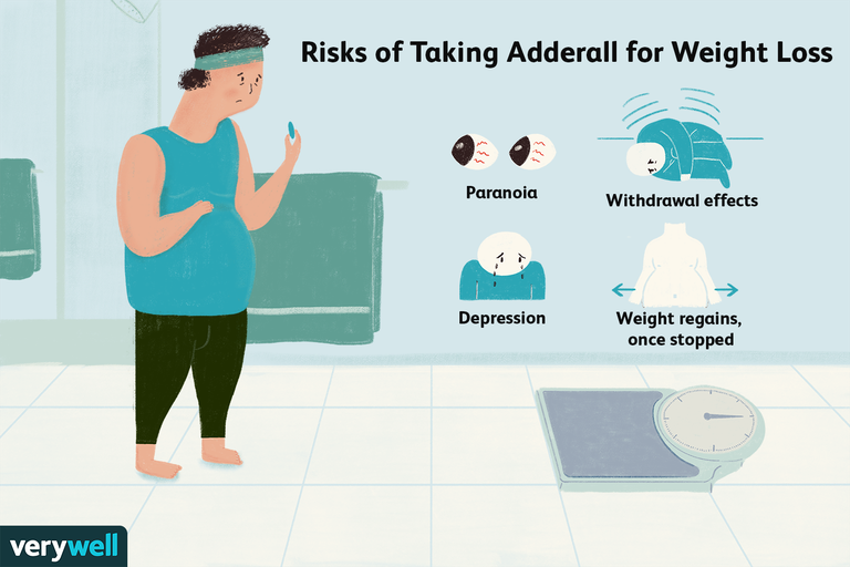 Adderall weight loss