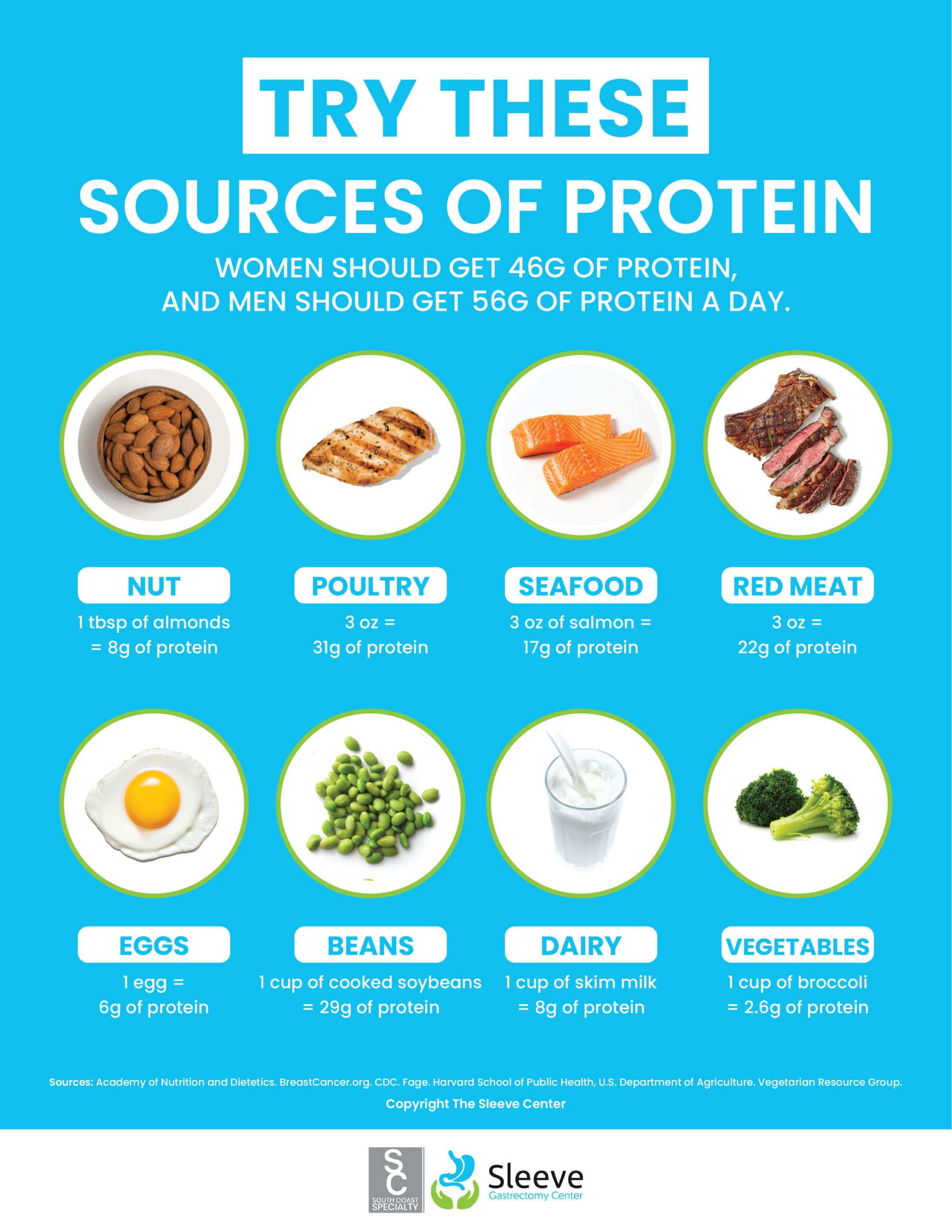 protein for weight loss