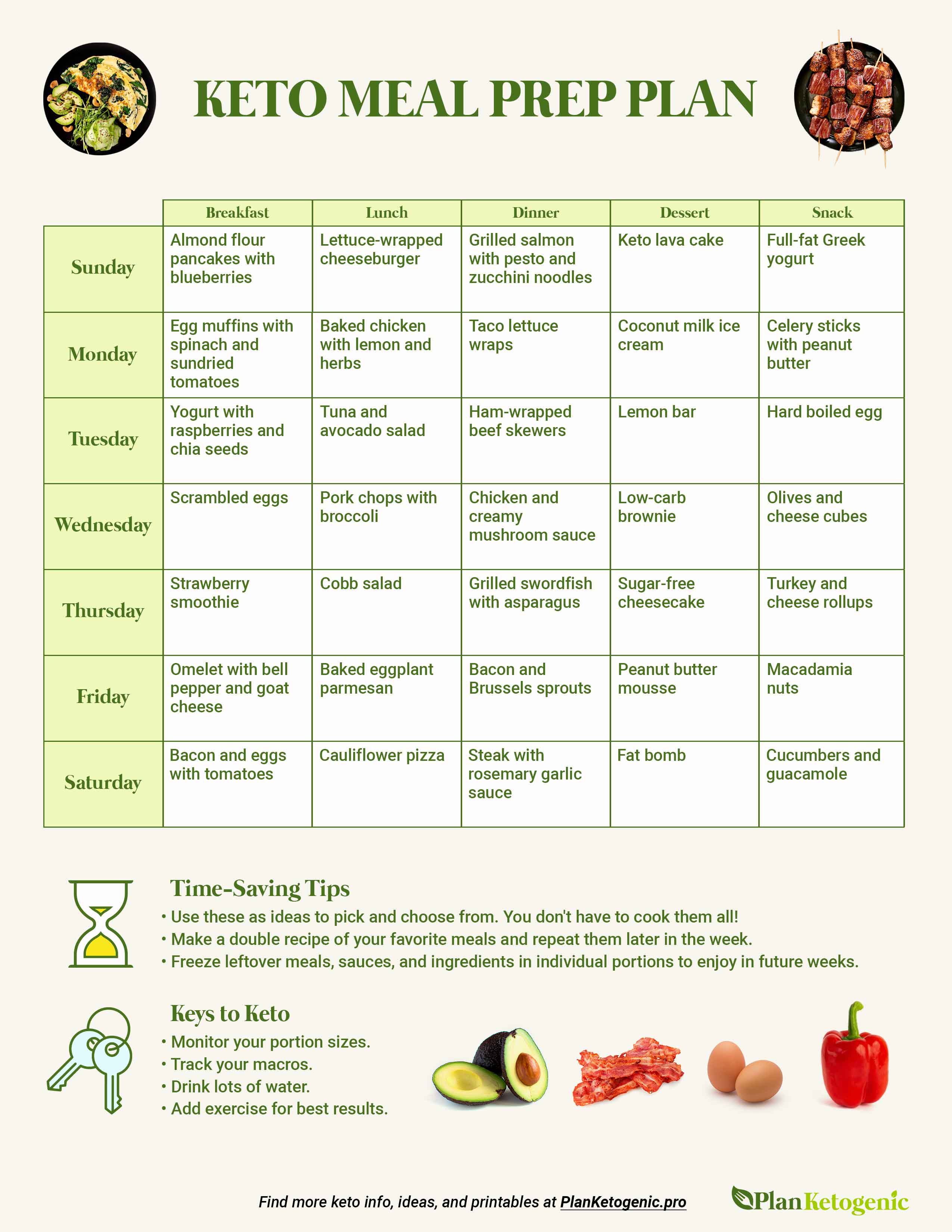 keto diet