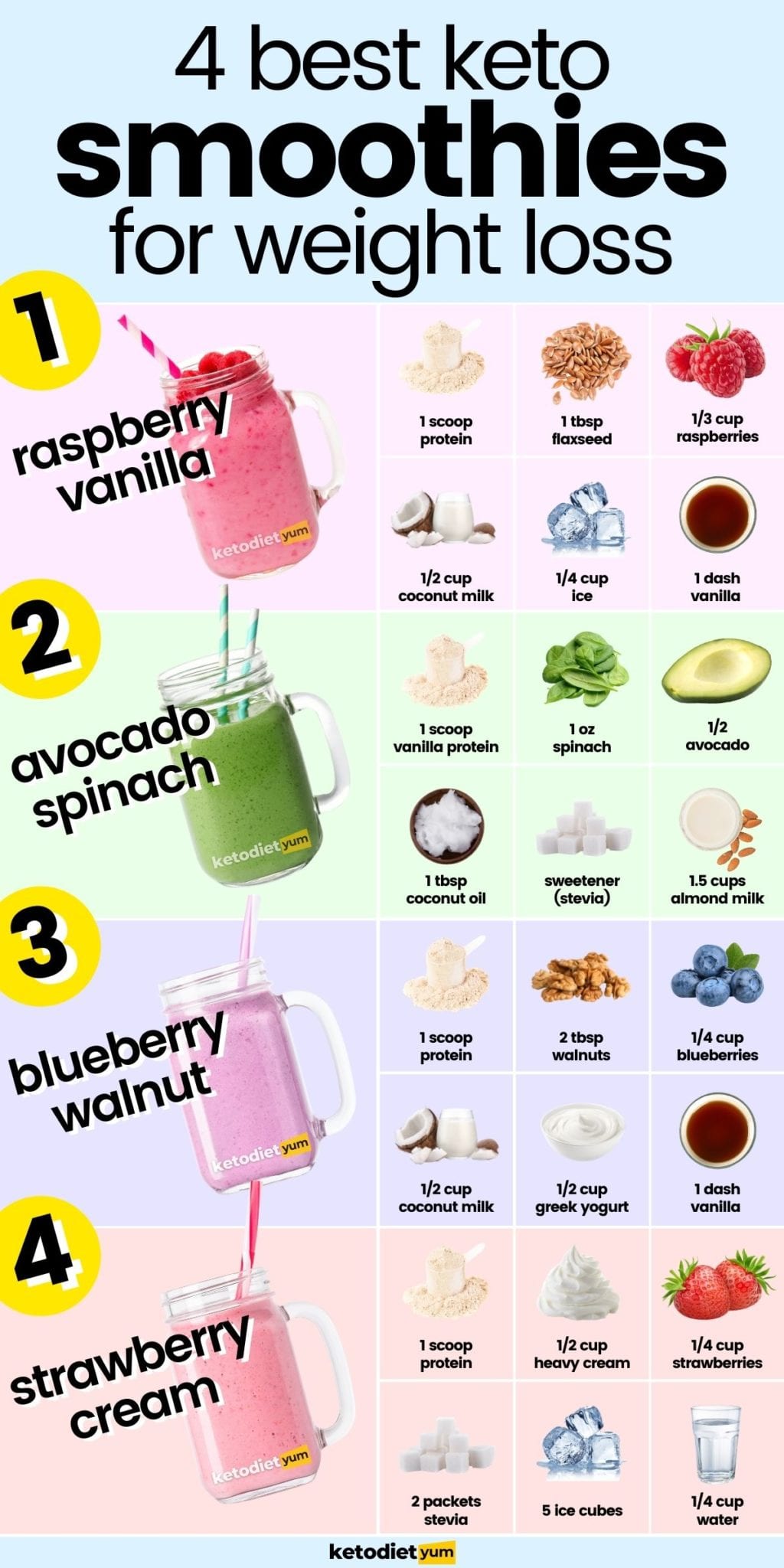 keto diet smoothies