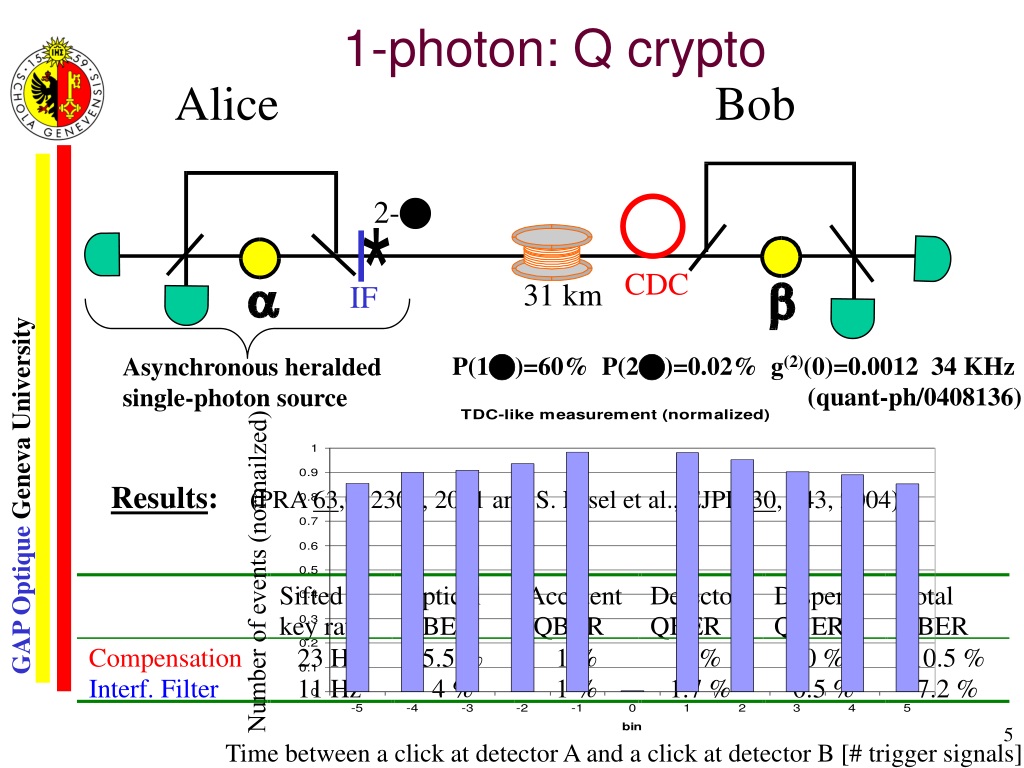 photon crypto