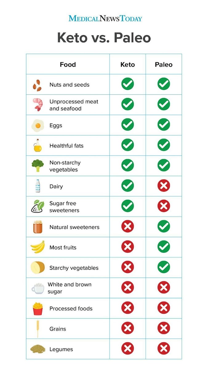 paleo diet vs keto diet