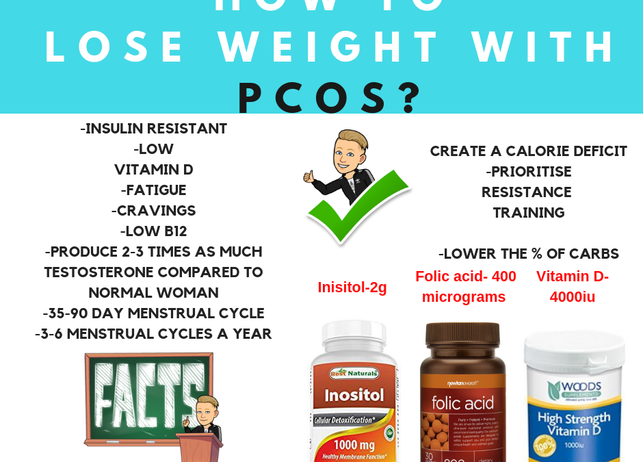 best supplements for pcos weight loss​