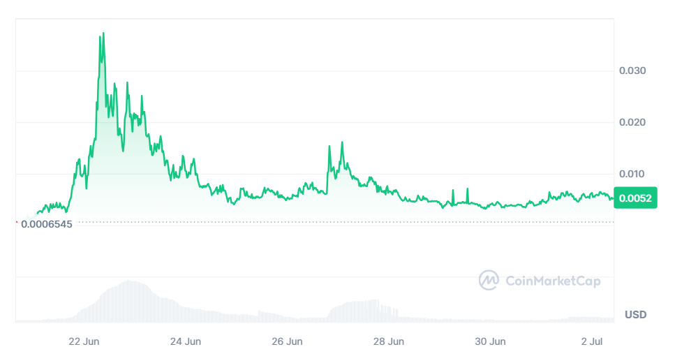 hawk tuah crypto