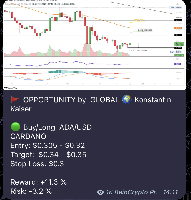 crypto signals