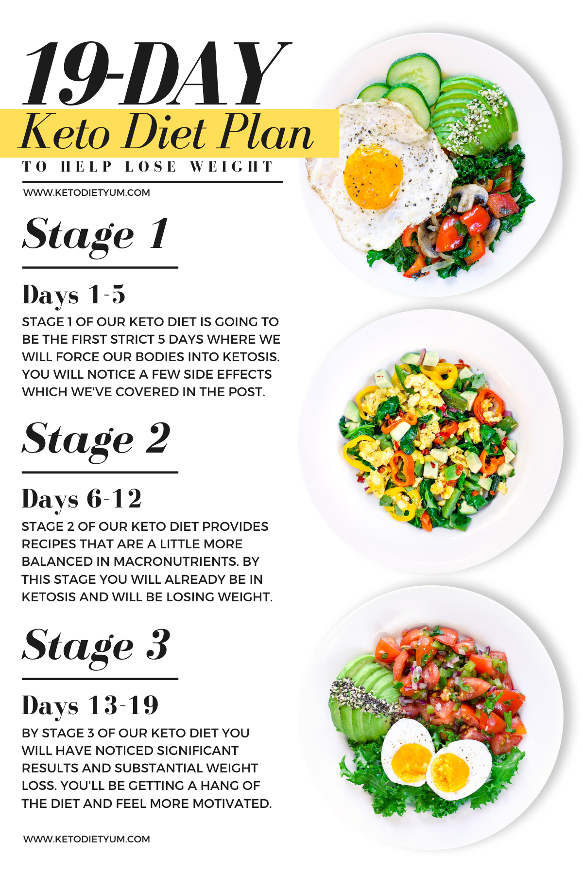 keto diet weight loss