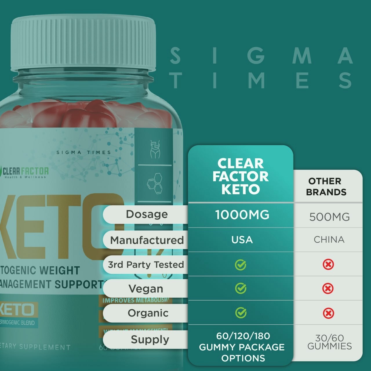 clear factor keto gummies