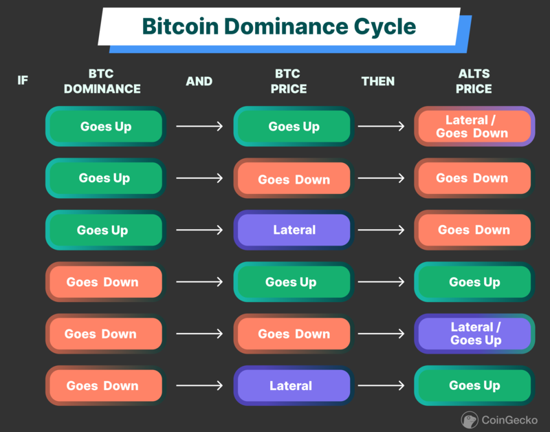 qualis crypto