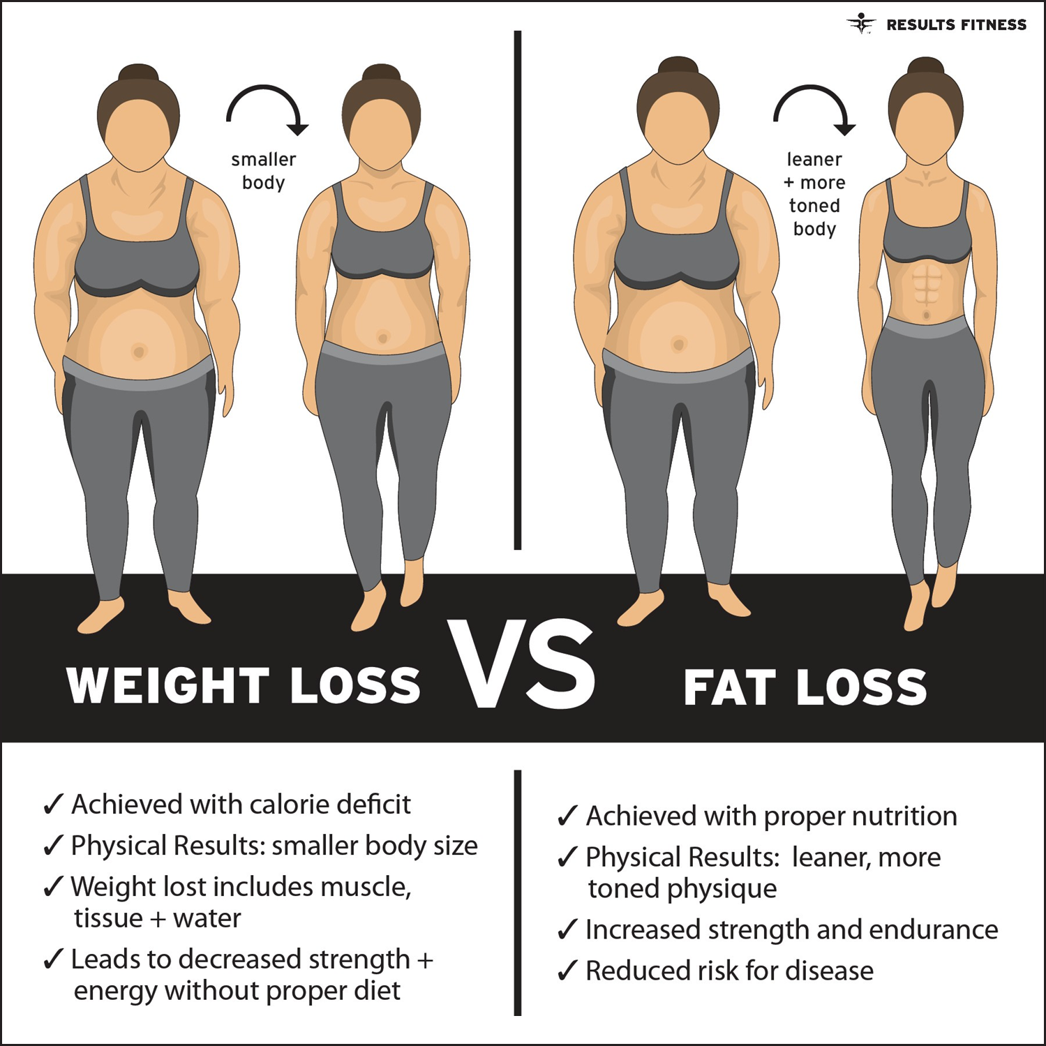 jake long weight loss #fatloss