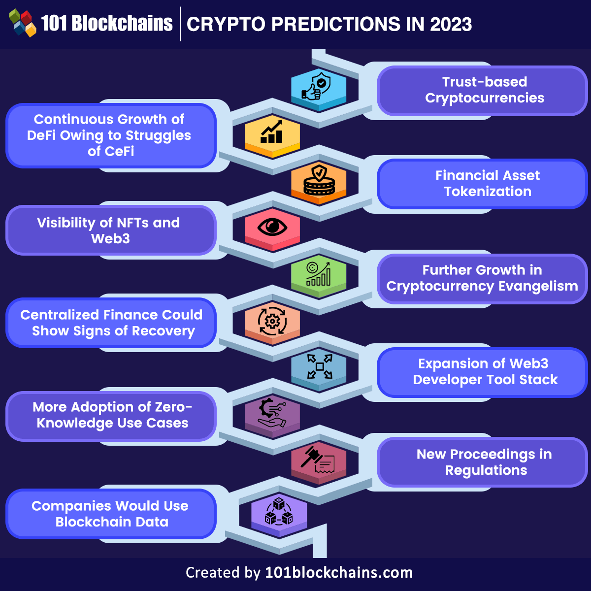 crypto news predictions