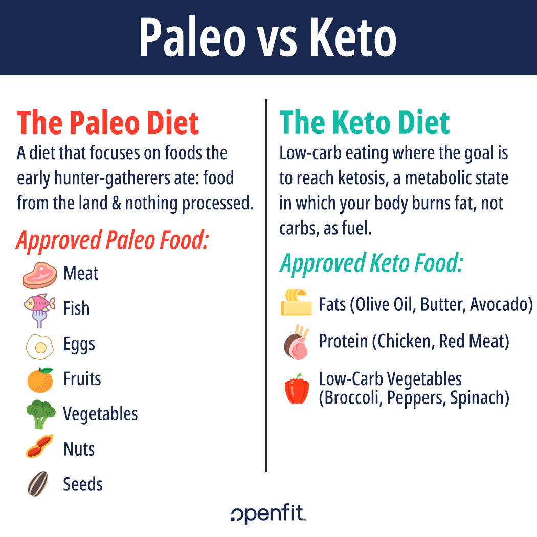 paleo diet vs keto diet