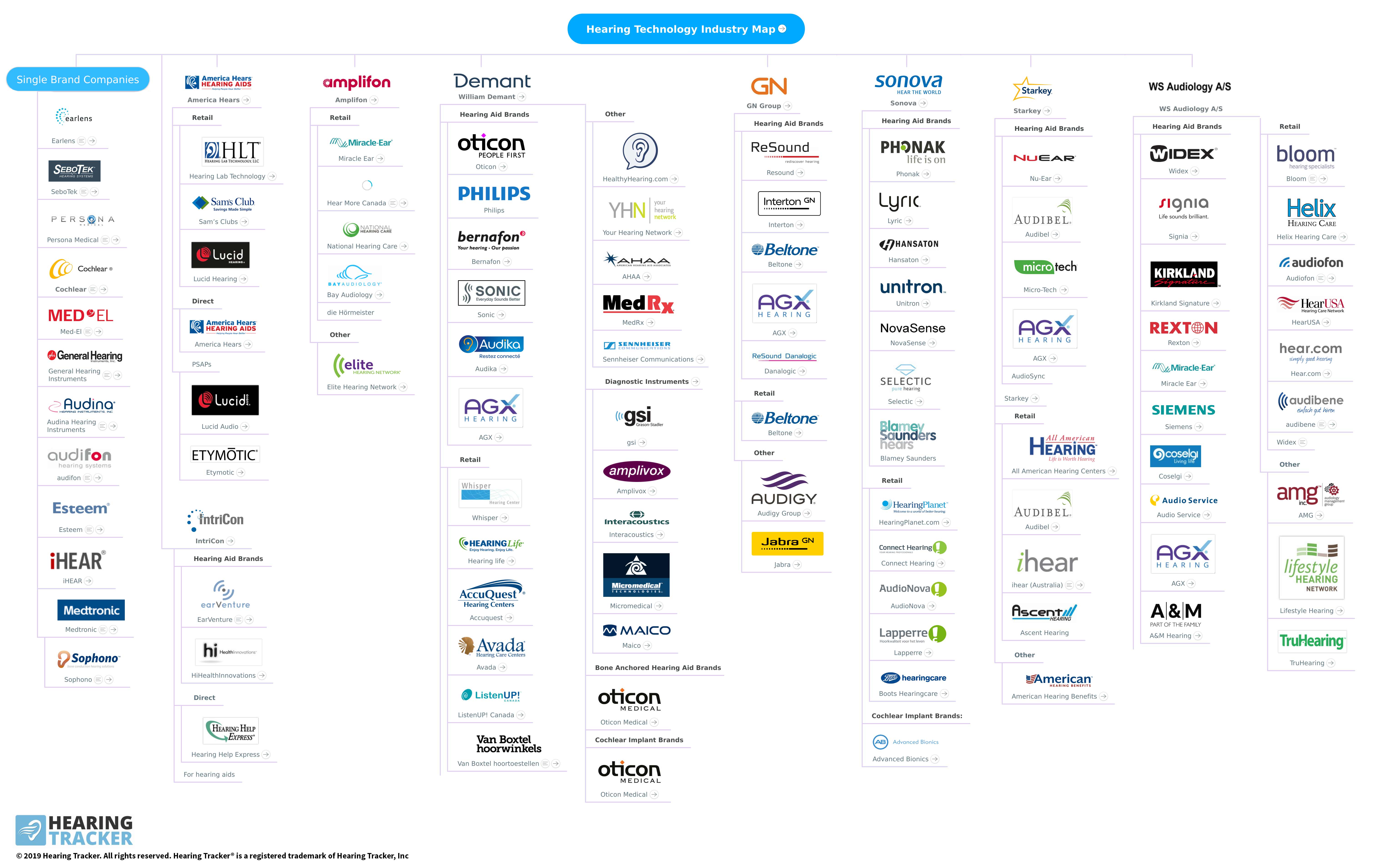 hearing aid brands