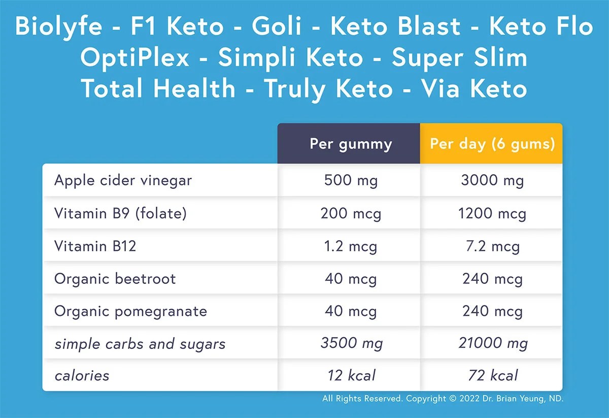 keto acv gummies ingredients list