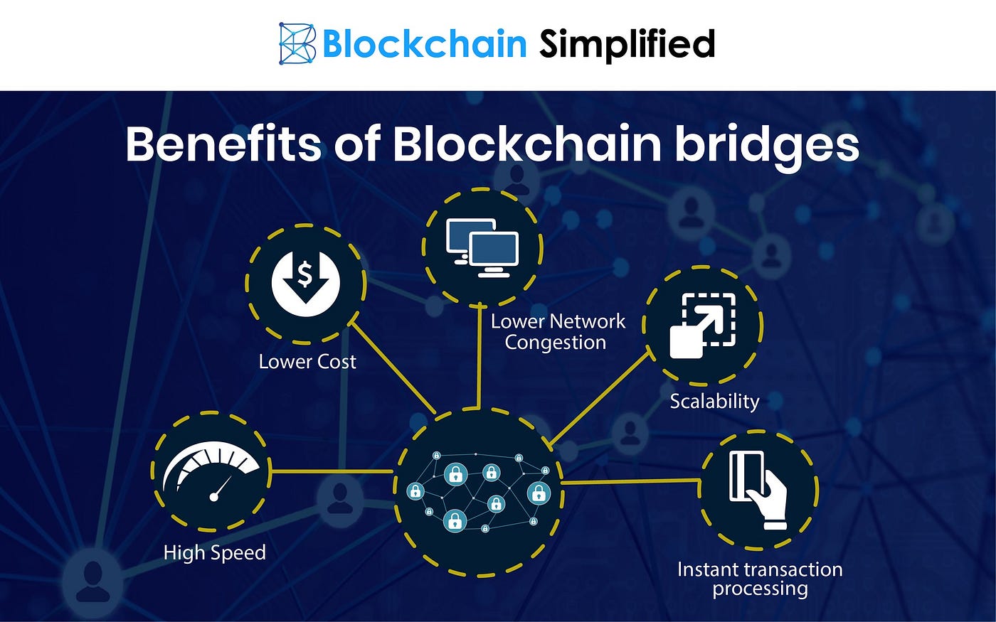 crypto bridges