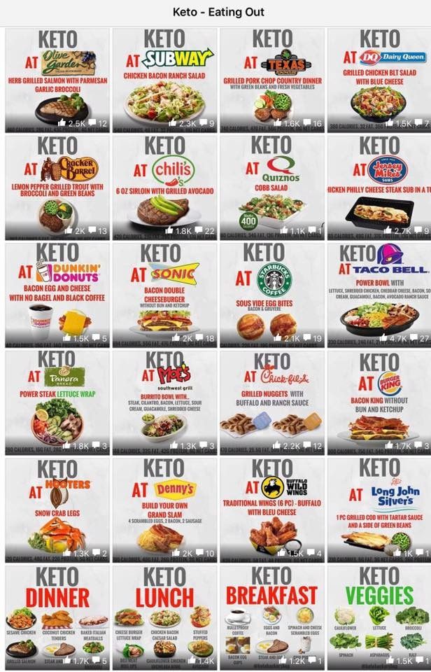 keto diet and restaurants