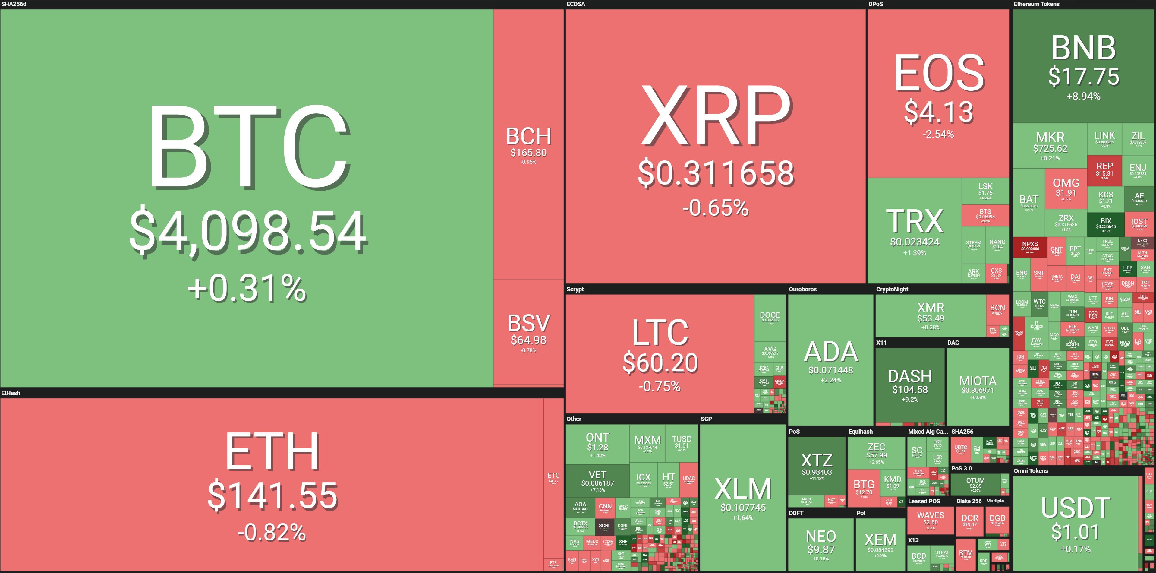 io crypto price