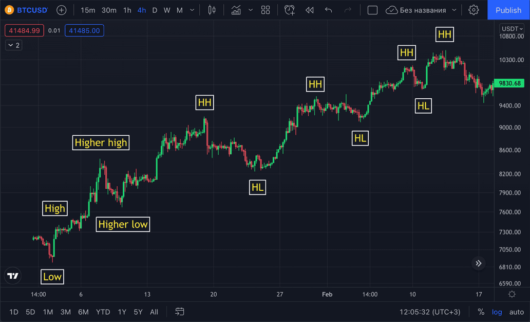 ftasiaeconomy crypto trends