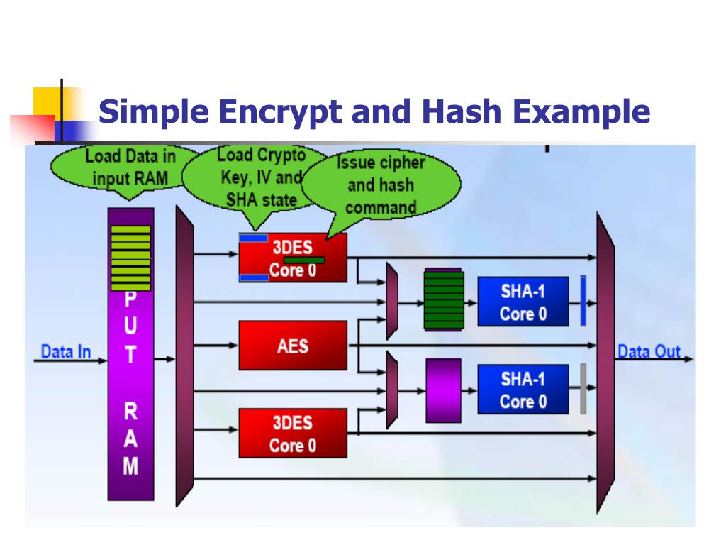 crypto unit