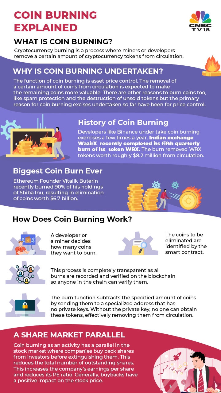 what is burning coin mean in crypto