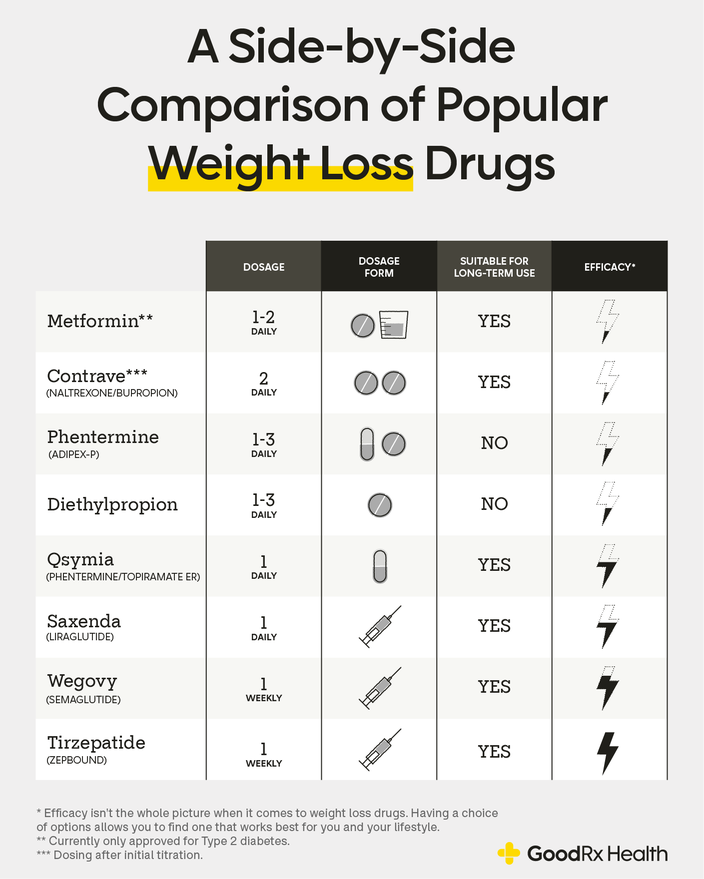 weight loss medication