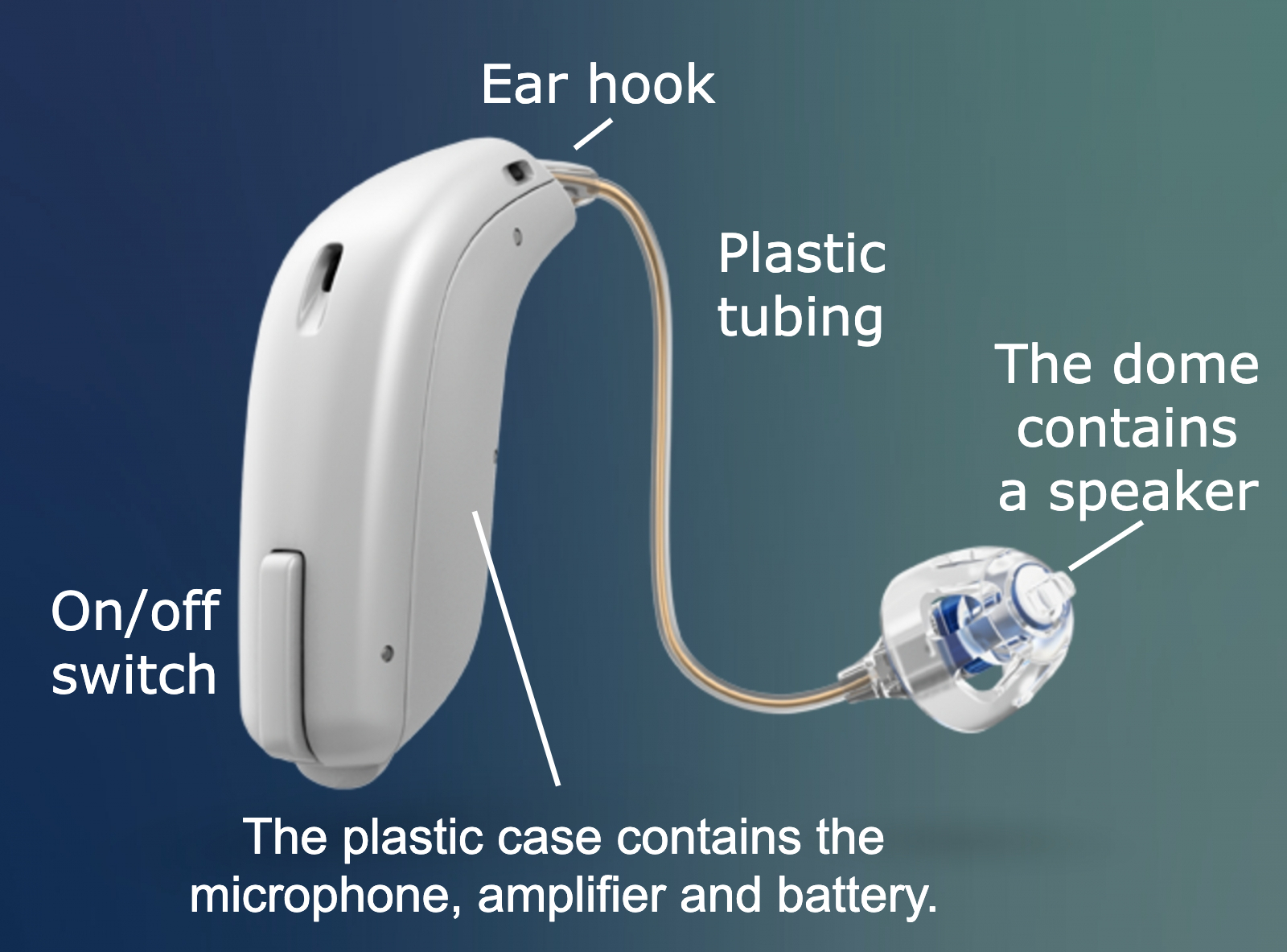 phonak hearing aid parts