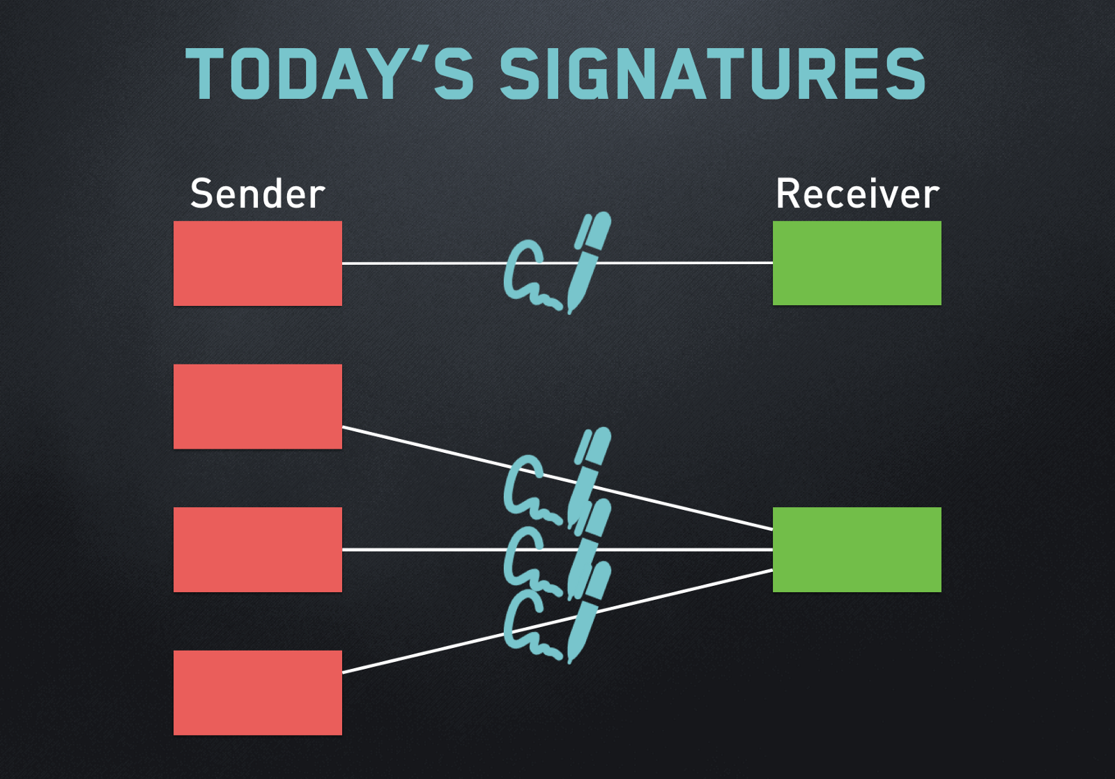 is the signature the same as a transaction id crypto