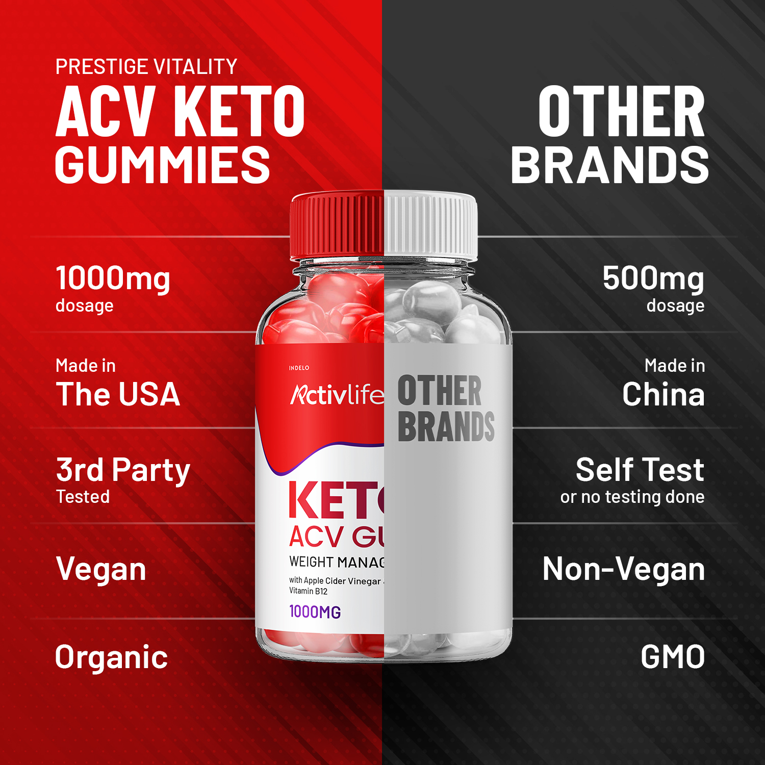 activelife keto + acv gummies