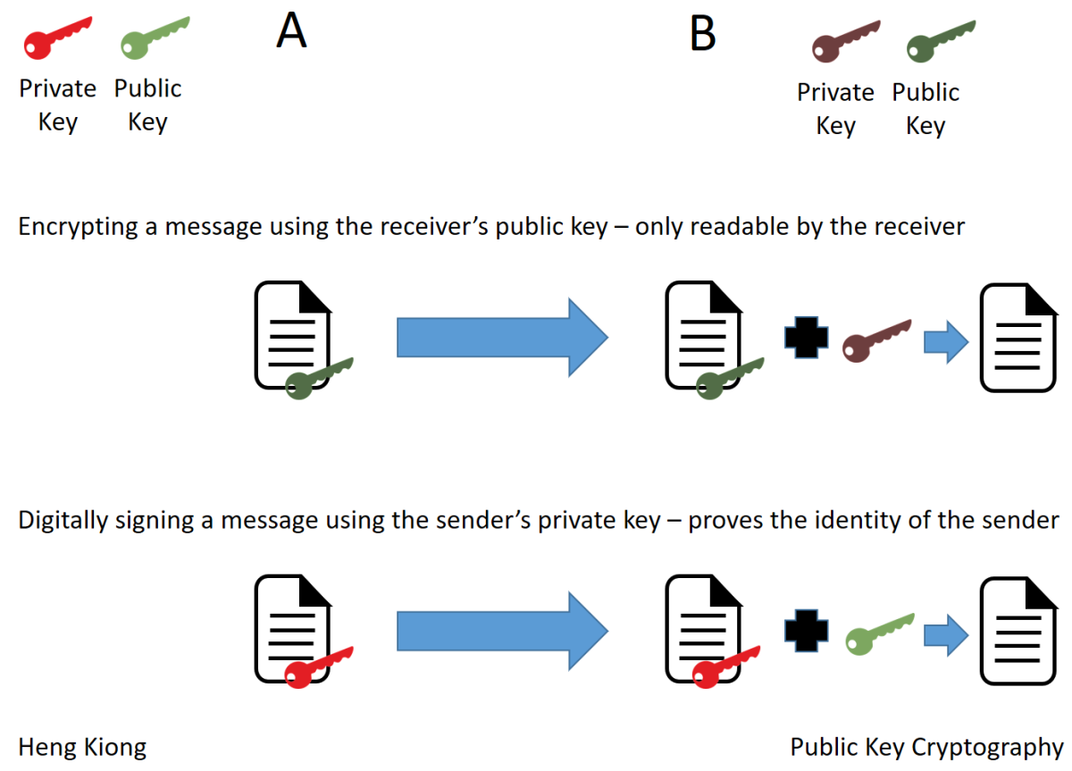 is the signature the same as a transaction id crypto