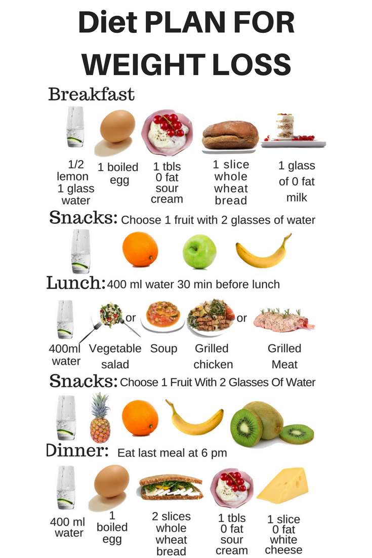 weight loss diet