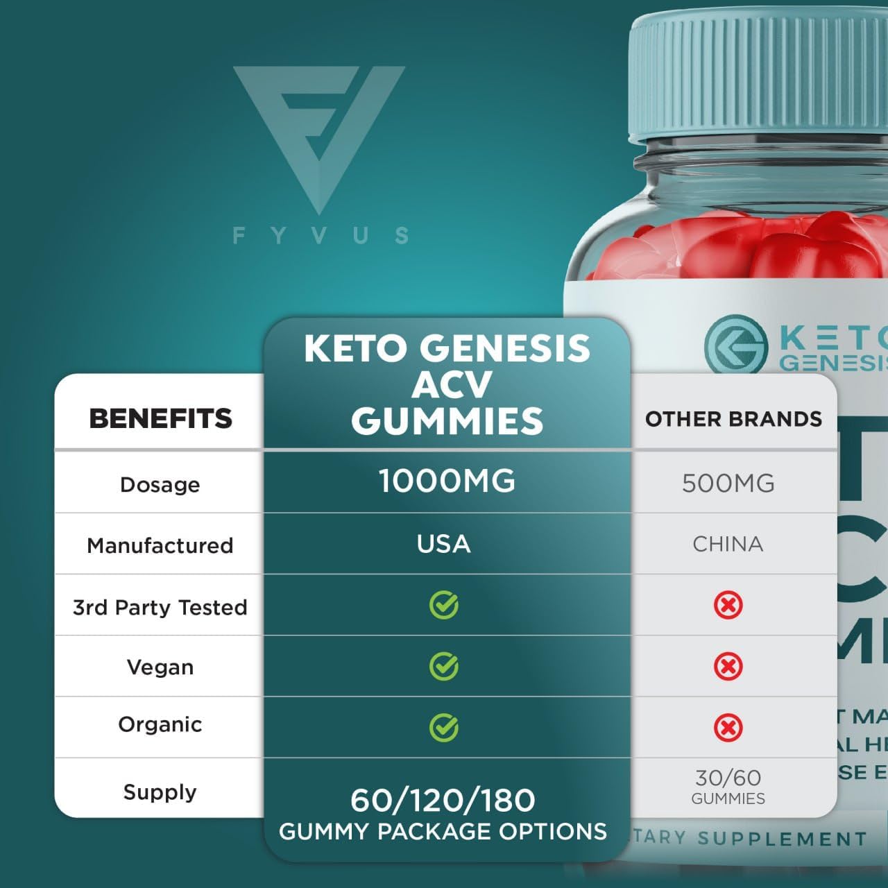 kelly clarkson keto genesis keto+acv gummies