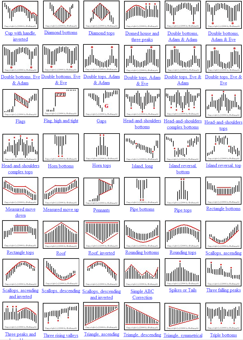 crypto chart patterns