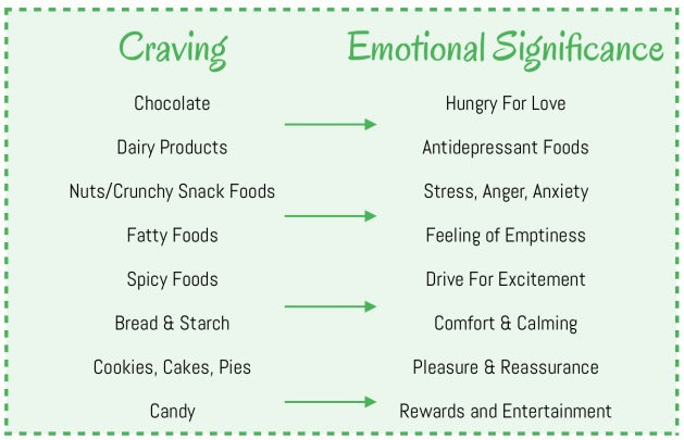 Kelly Clarkson’s balanced approach to dealing with food cravings