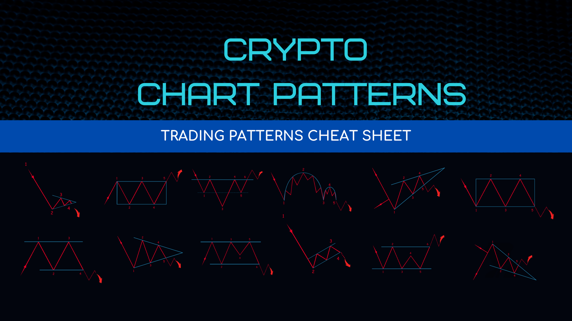 crypto chart patterns