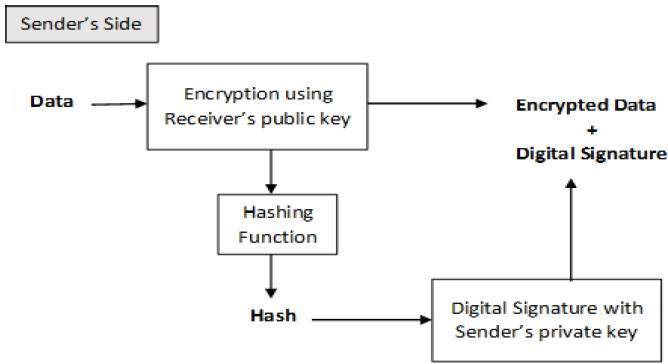 what happens after crypto wallet signs signature