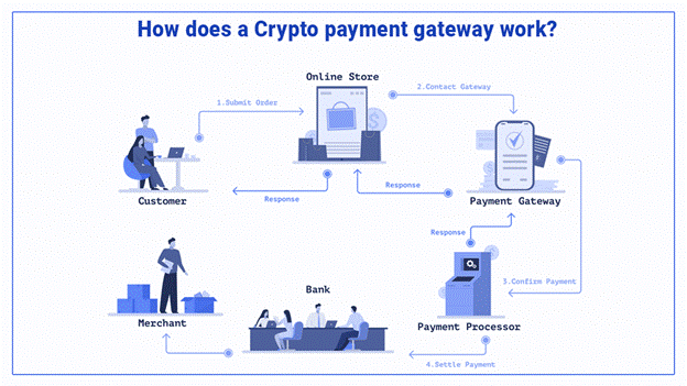 payeasyway in cryptocurrency