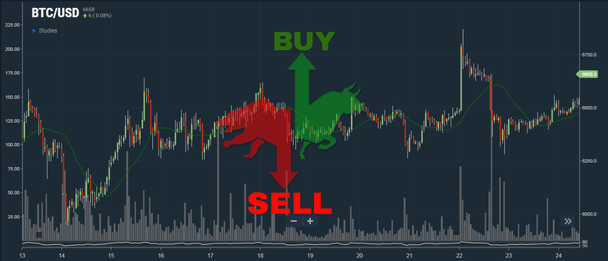 crypto signals