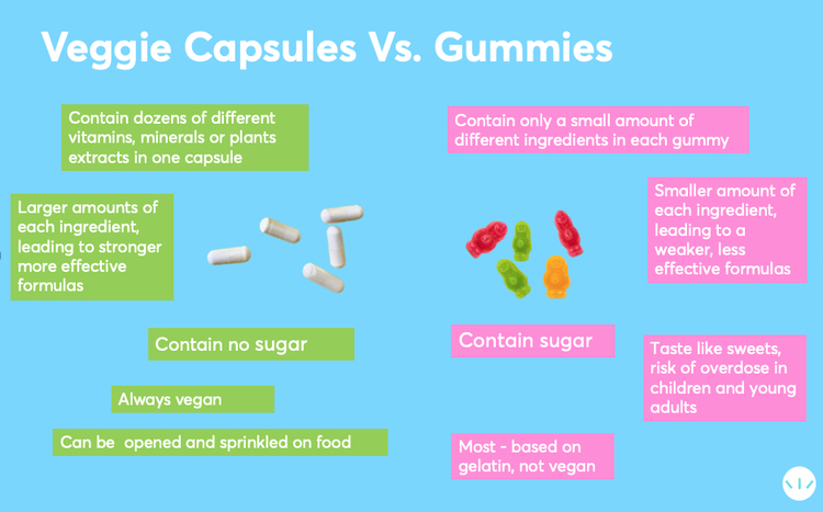 Morning vs. evening consumption of ACV gummies