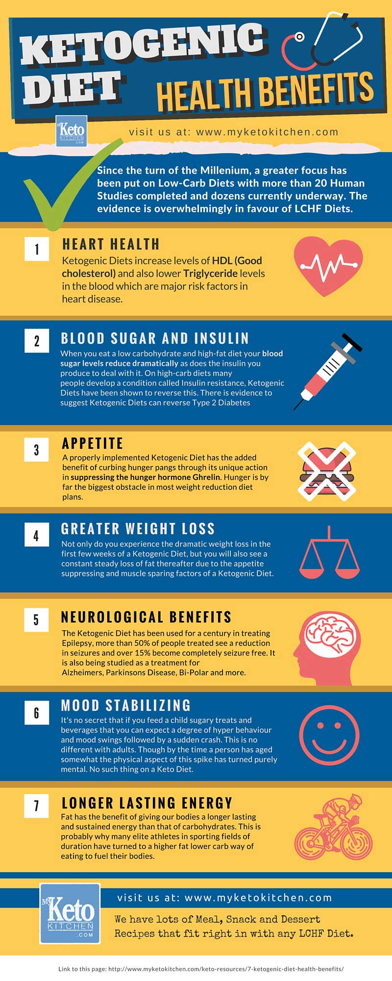 does the keto diet make you feel warm