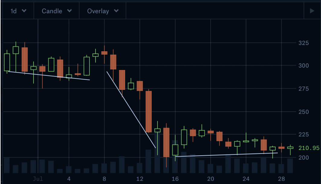 io crypto price