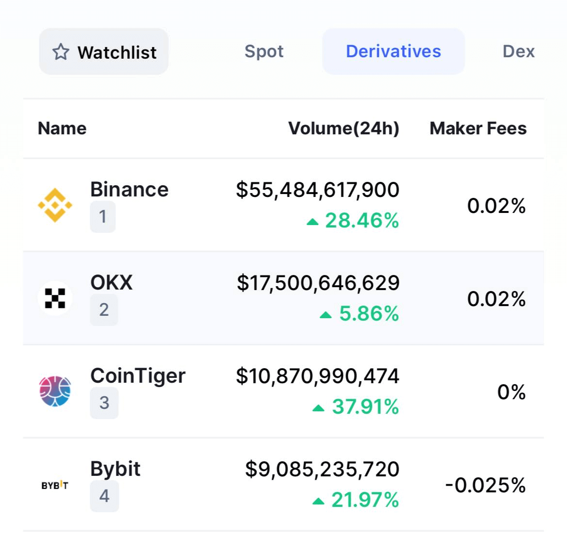 crypto futures trading us