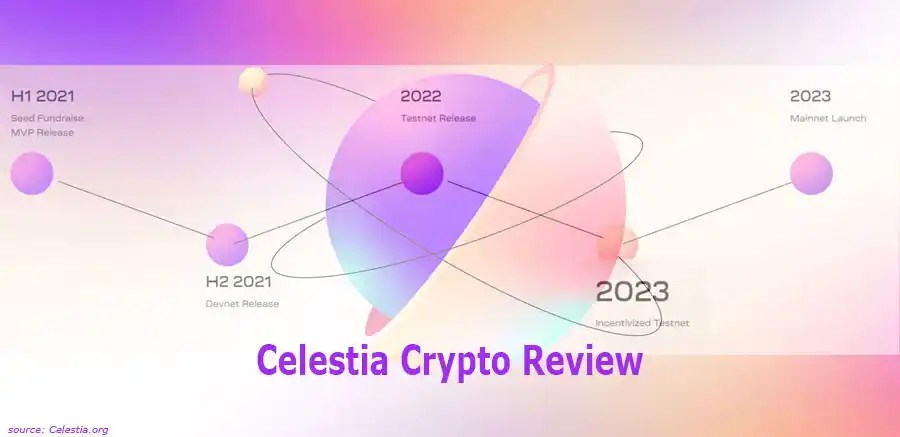 celestia crypto