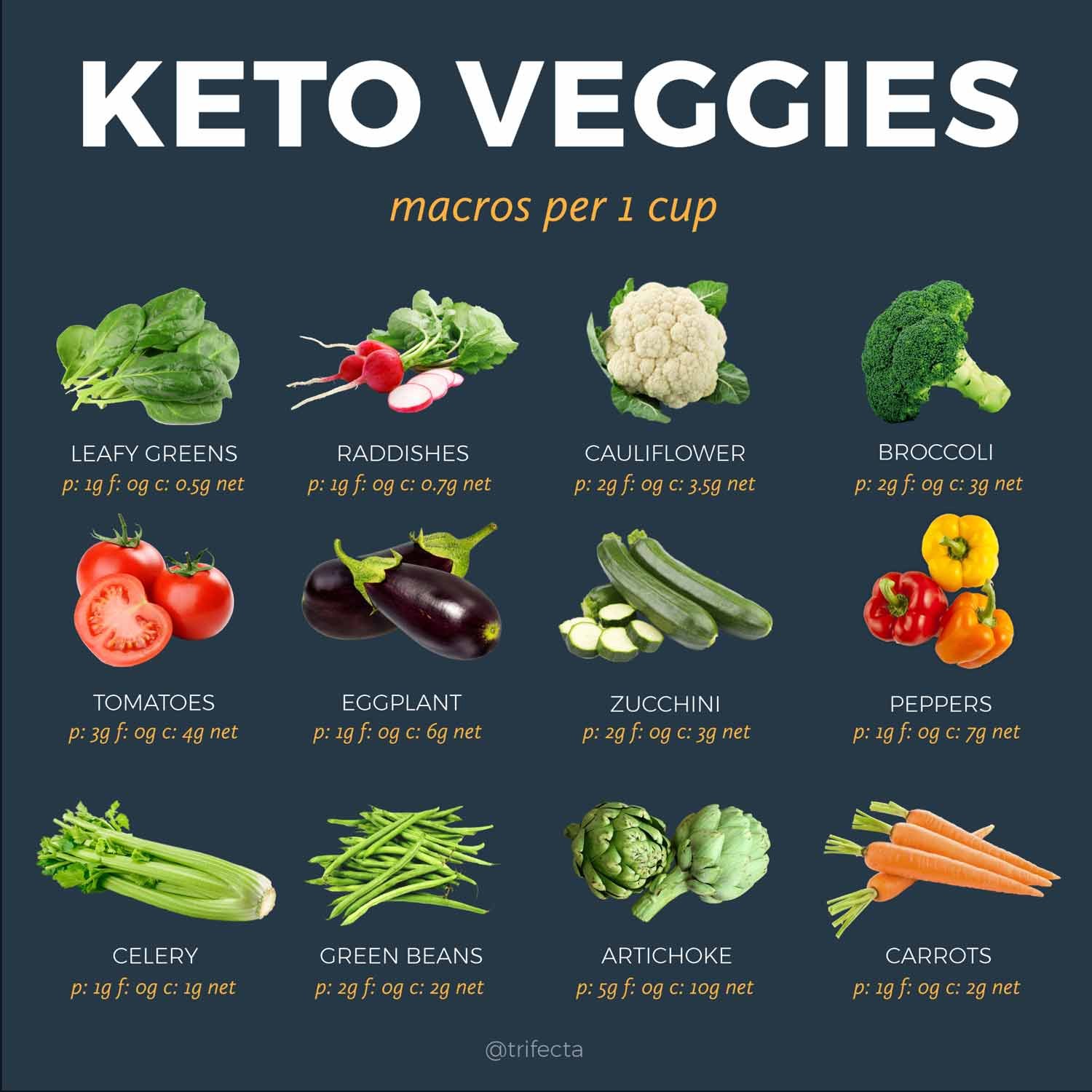 keto diet