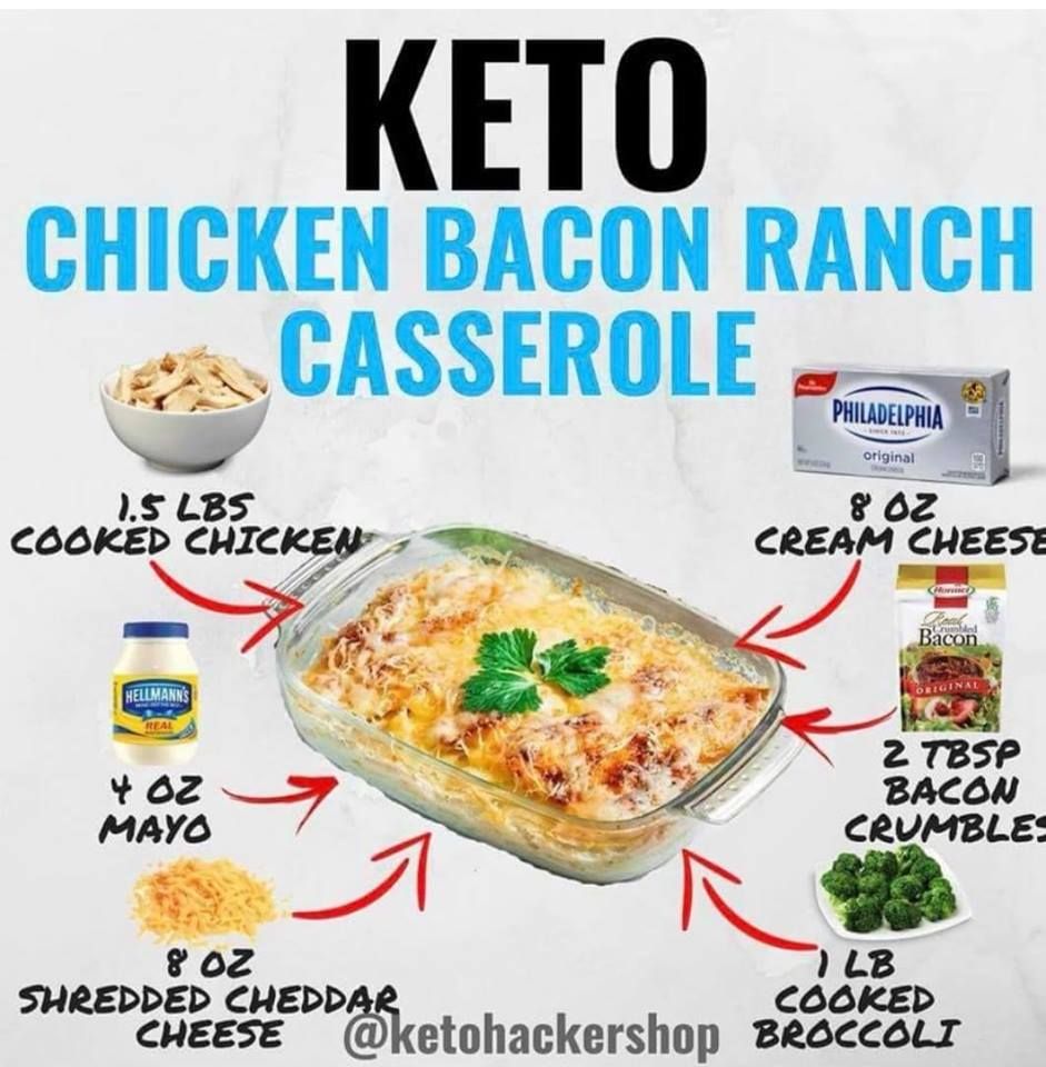 ranch keto diet